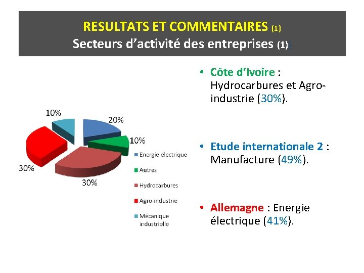 RESULTATS ET COMMENTAIRES (1) Secteurs d’activité des entreprises (1)) • Côte d’Ivoire : Hydrocarbures