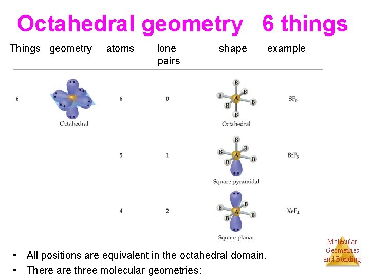 Octahedral geometry 6 things Things geometry atoms lone pairs shape example • All positions