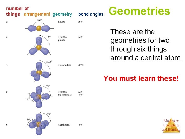 number of things arrangement geometry bond angles Geometries These are the geometries for two