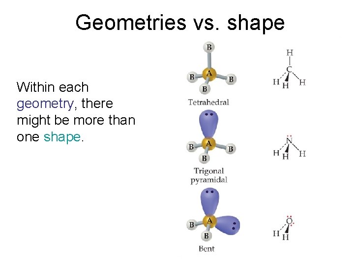 Geometries vs. shape Within each geometry, there might be more than one shape. Molecular