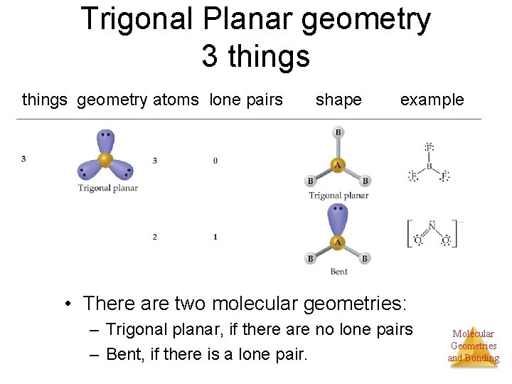 Trigonal Planar geometry 3 things geometry atoms lone pairs shape example • There are