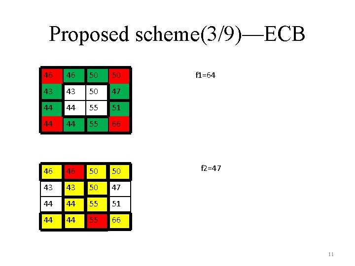 Proposed scheme(3/9)—ECB 46 46 50 50 43 43 50 47 44 44 55 51