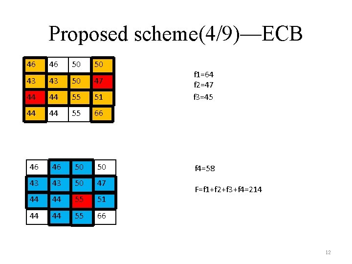 Proposed scheme(4/9)—ECB 46 46 50 50 43 43 50 47 44 44 55 51