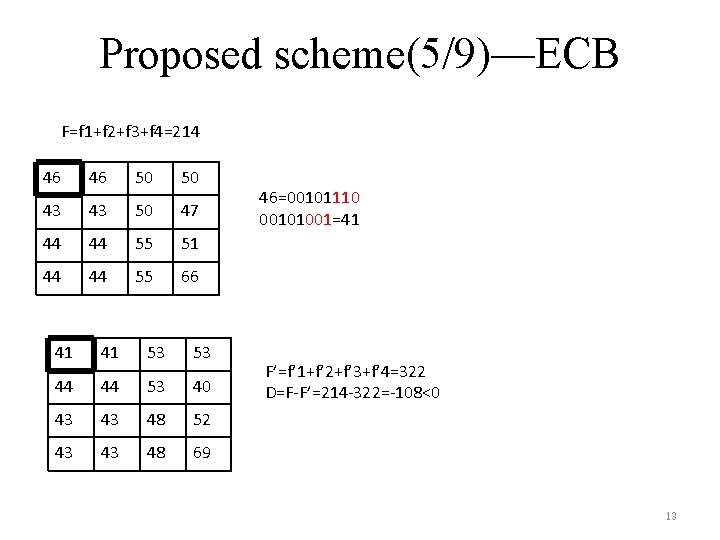 Proposed scheme(5/9)—ECB F=f 1+f 2+f 3+f 4=214 46 46 50 50 43 43 50