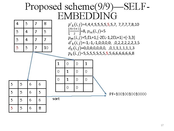 Proposed scheme(9/9)—SELFEMBEDDING 4 5 7 8 5 4 7 5 5 4 7 7