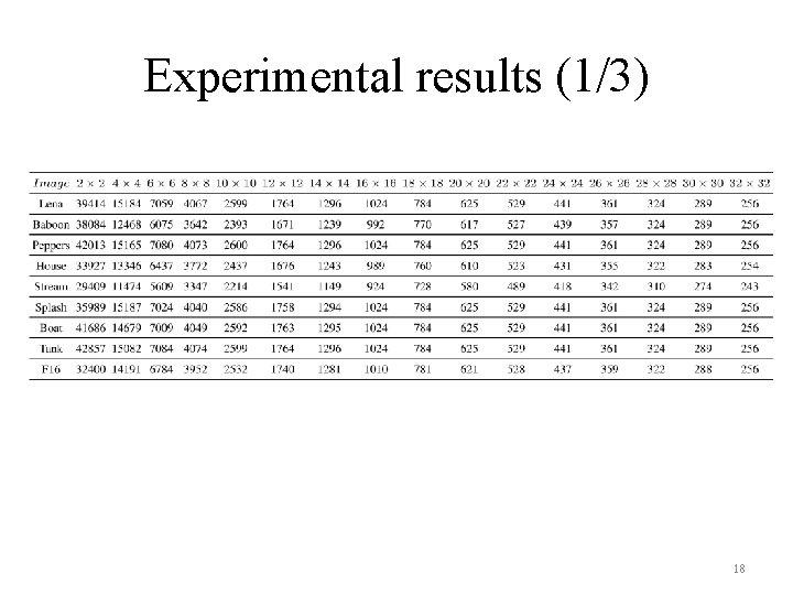 Experimental results (1/3) 18 