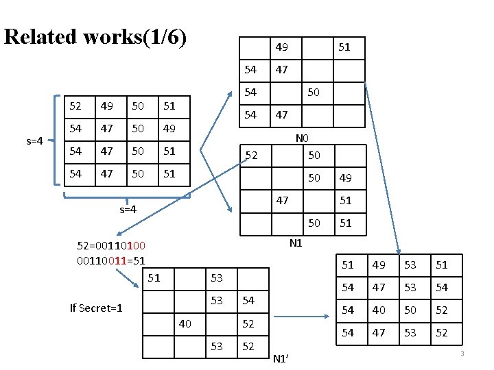 Related works(1/6) 49 54 s=4 52 49 50 51 54 47 50 49 54