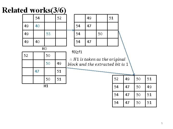 Related works(3/6) 54 49 40 49 49 52 49 54 53 47 54 40