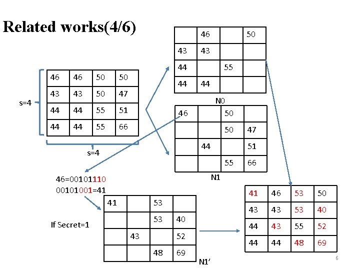 Related works(4/6) 46 43 s=4 46 46 50 50 43 43 50 47 44