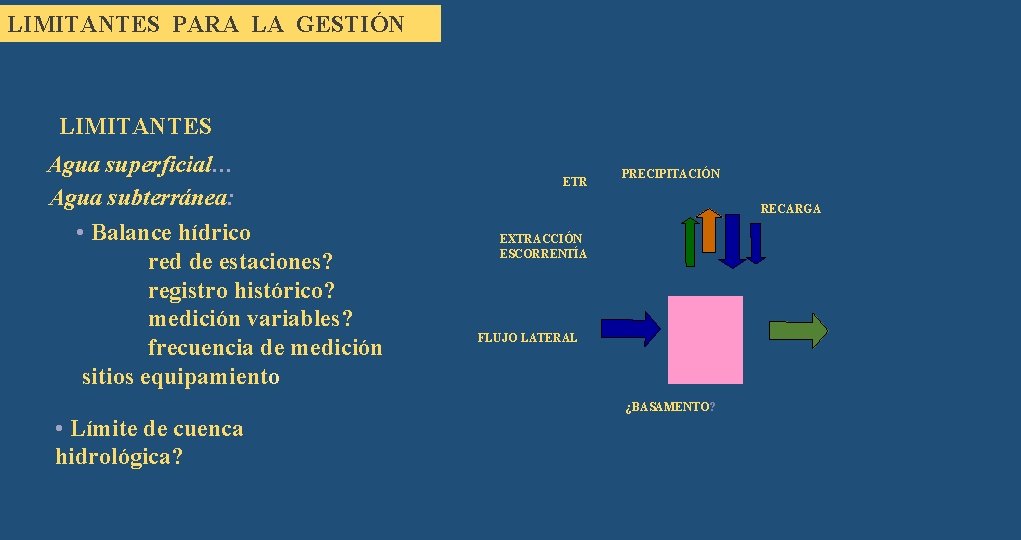 LIMITANTES PARA LA GESTIÓN LIMITANTES Agua superficial… Agua subterránea: • Balance hídrico red de