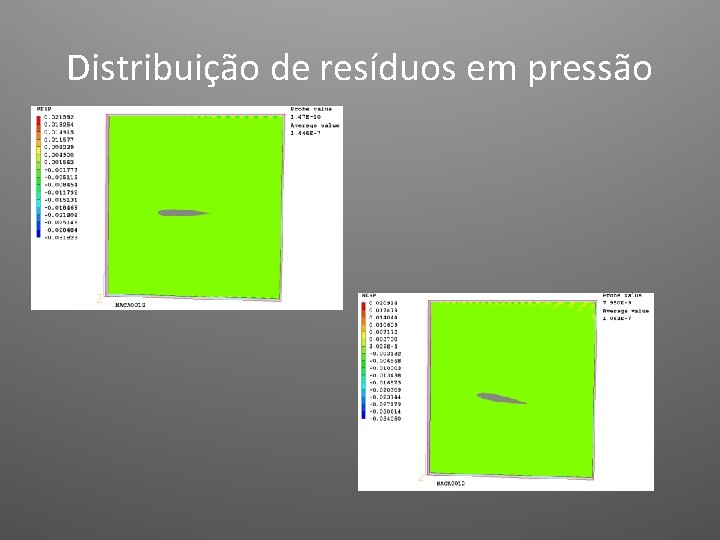 Distribuição de resíduos em pressão 