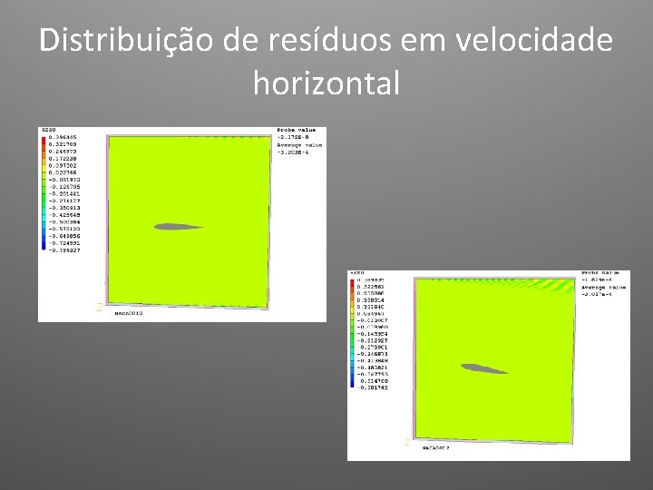 Distribuição de resíduos em velocidade horizontal 