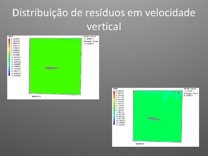 Distribuição de resíduos em velocidade vertical 