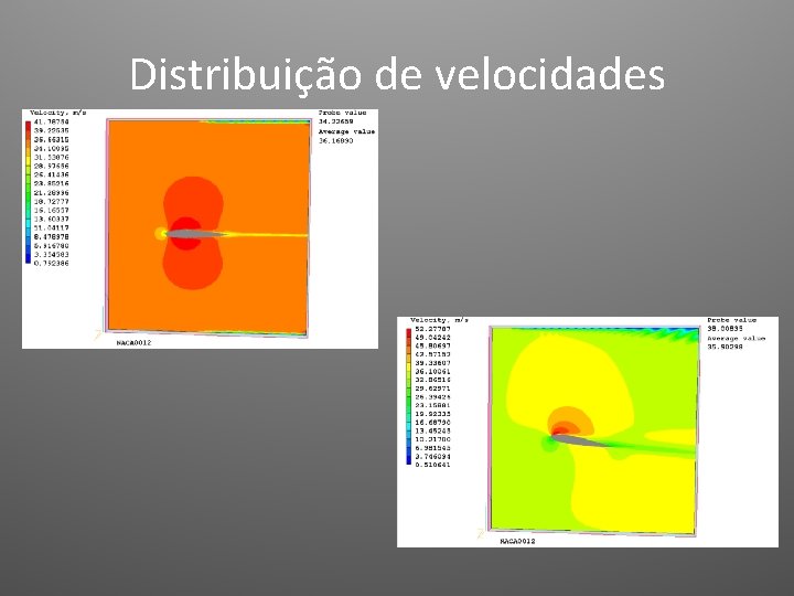 Distribuição de velocidades 