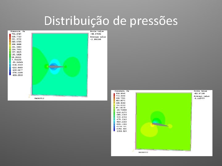 Distribuição de pressões 