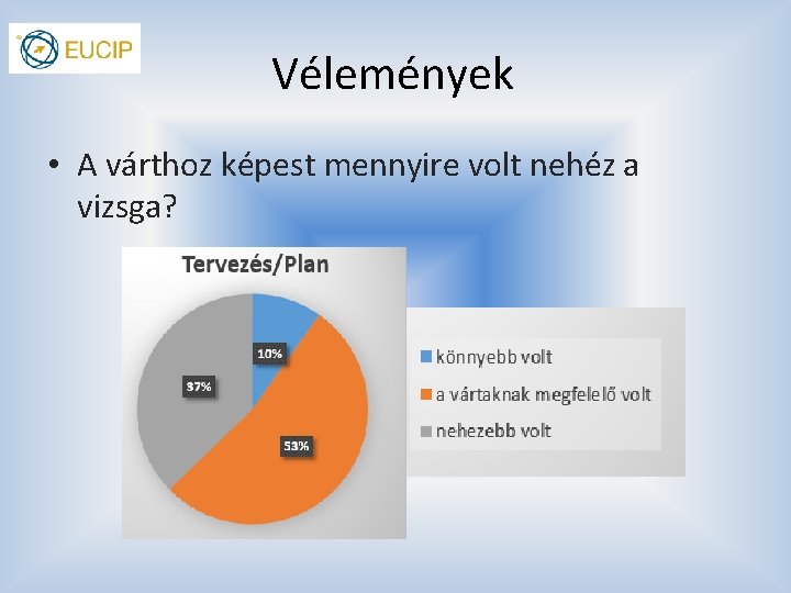 Vélemények • A várthoz képest mennyire volt nehéz a vizsga? 