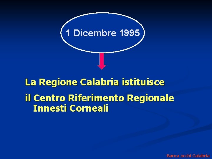 1 Dicembre 1995 La Regione Calabria istituisce il Centro Riferimento Regionale Innesti Corneali Banca