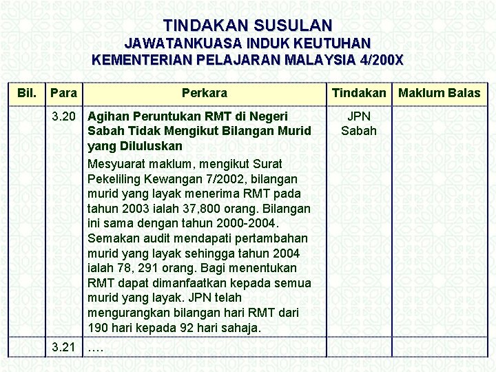 TINDAKAN SUSULAN JAWATANKUASA INDUK KEUTUHAN KEMENTERIAN PELAJARAN MALAYSIA 4/200 X Bil. Para Perkara 3.