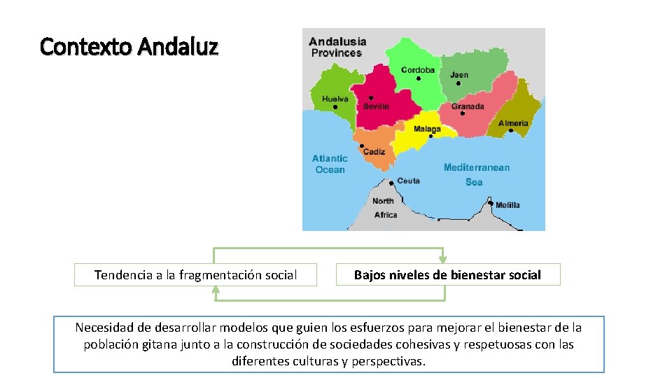 Contexto Andaluz Tendencia a la fragmentación social Bajos niveles de bienestar social Necesidad de