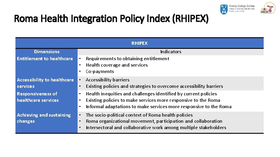 Roma Health Integration Policy Index (RHIPEX) RHIPEX Dimensions Entitlement to healthcare Indicators • Requirements