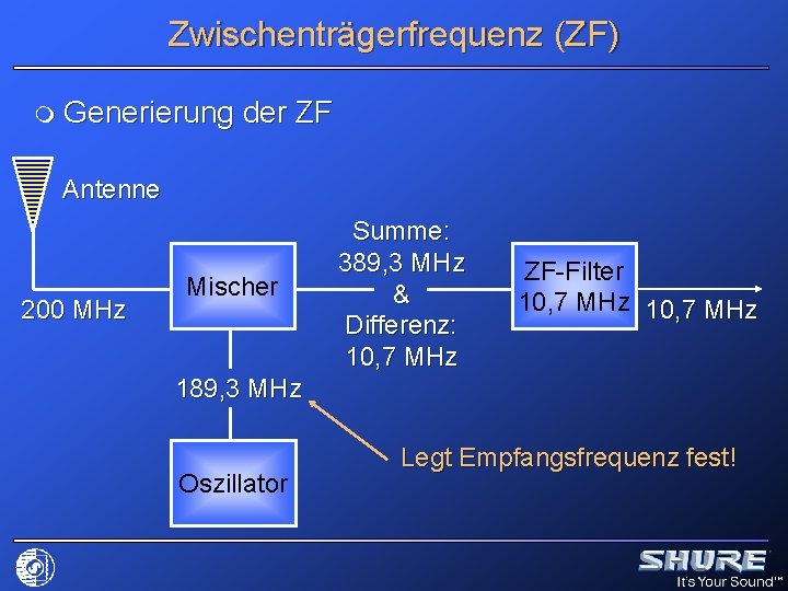 Zwischenträgerfrequenz (ZF) m Generierung der ZF Antenne 200 MHz Mischer Summe: 389, 3 MHz