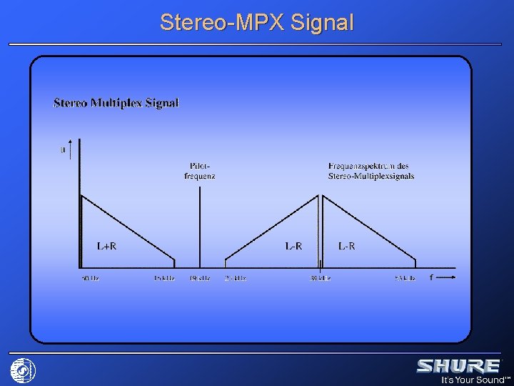 Stereo-MPX Signal 