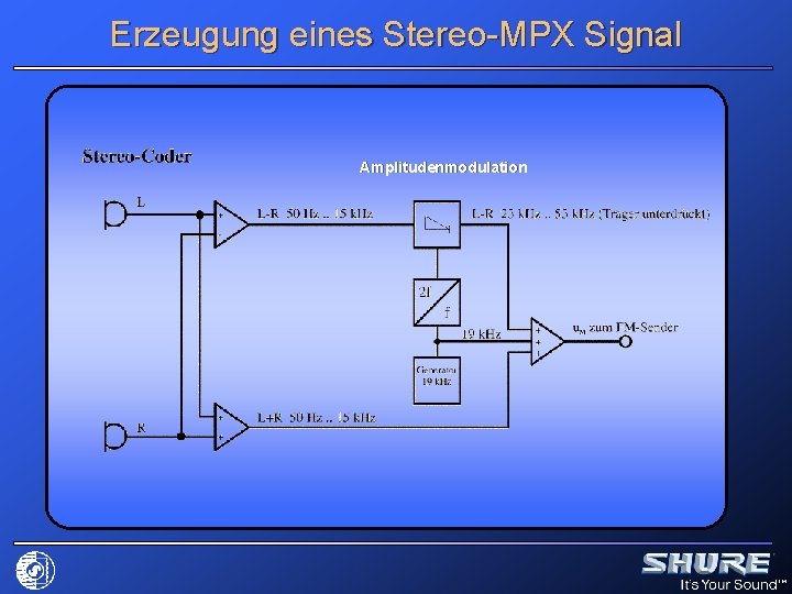 Erzeugung eines Stereo-MPX Signal Amplitudenmodulation 