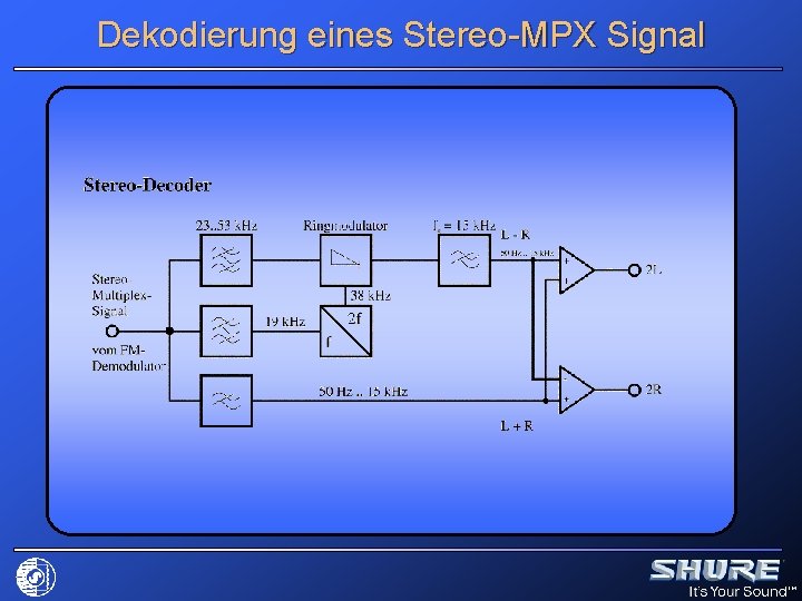 Dekodierung eines Stereo-MPX Signal 