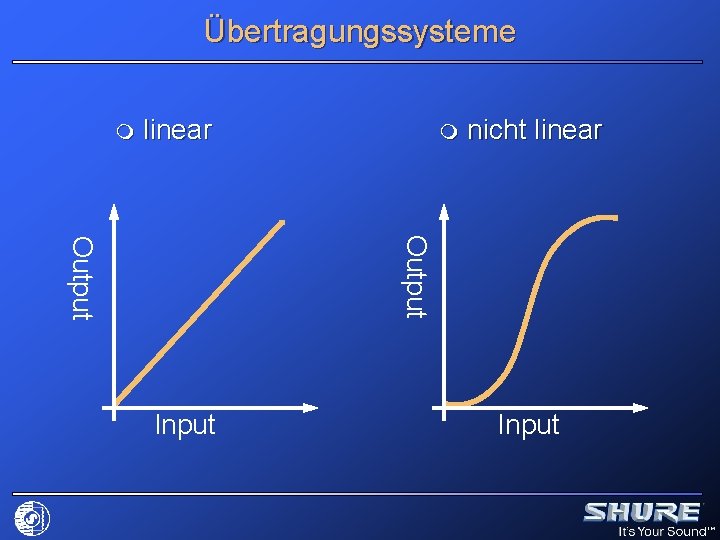 Übertragungssysteme m linear m nicht linear Output Input 