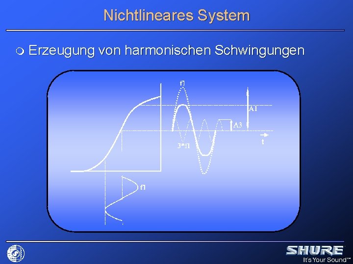 Nichtlineares System m Erzeugung von harmonischen Schwingungen 