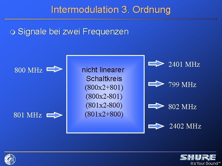 Intermodulation 3. Ordnung m Signale 800 MHz 801 MHz bei zwei Frequenzen nicht linearer