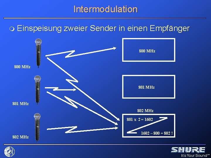 Intermodulation m Einspeisung zweier Sender in einen Empfänger 800 MHz 801 MHz 802 MHz