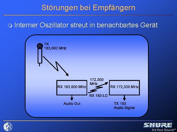 Störungen bei Empfängern m Interner Oszillator streut in benachbartes Gerät 