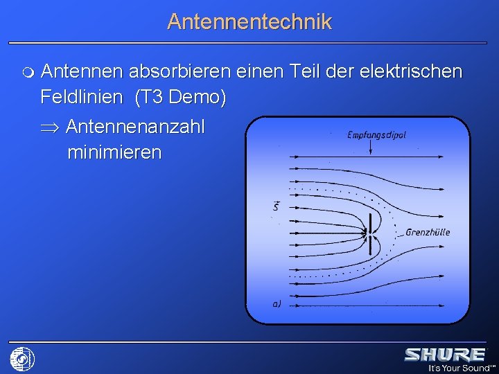 Antennentechnik m Antennen absorbieren einen Teil der elektrischen Feldlinien (T 3 Demo) Antennenanzahl minimieren