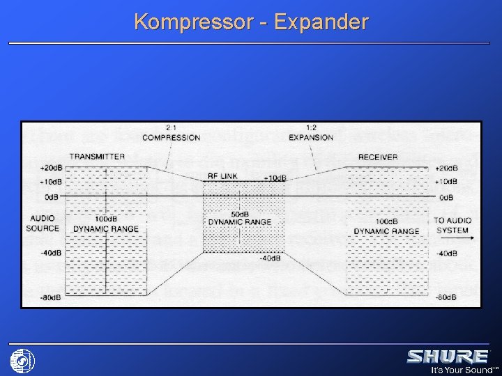Kompressor - Expander 