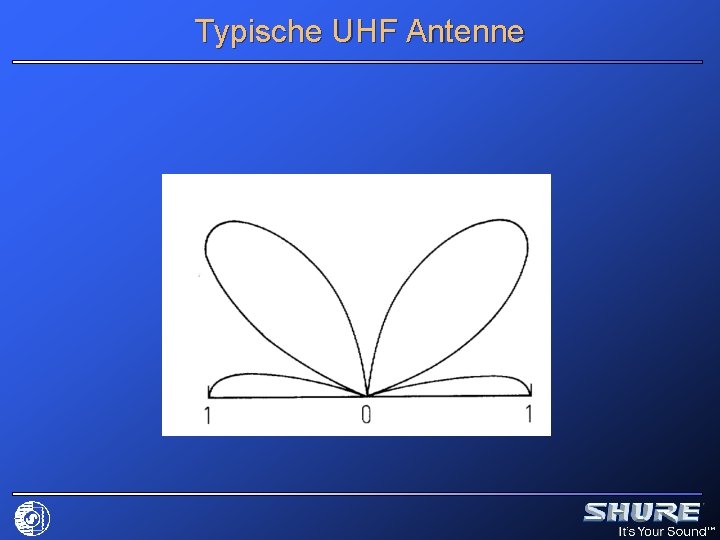 Typische UHF Antenne 