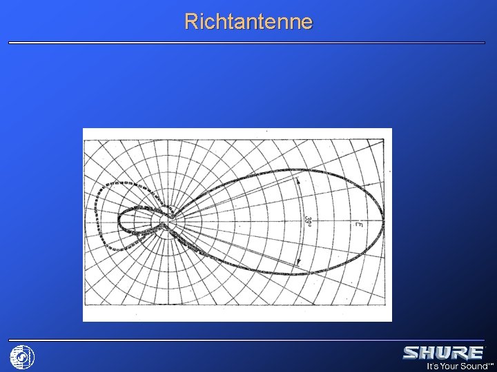 Richtantenne 