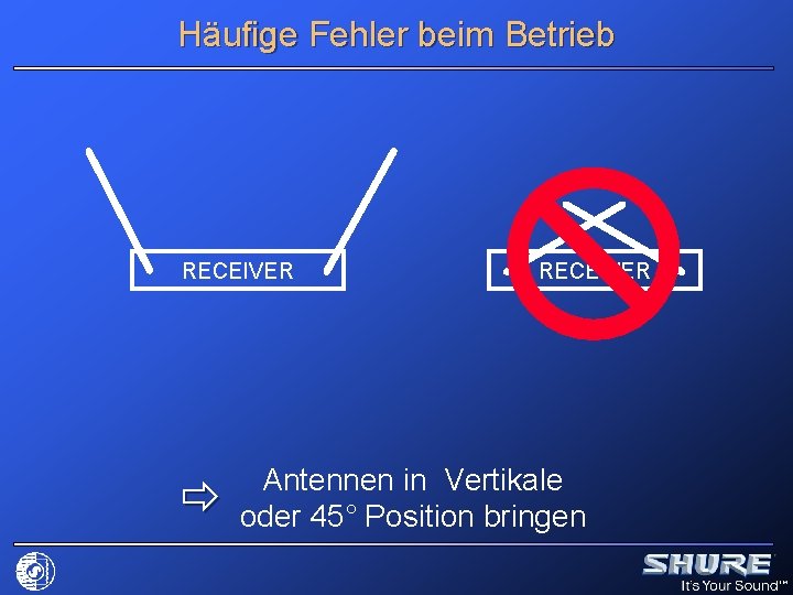 Häufige Fehler beim Betrieb RECEIVER Antennen in Vertikale oder 45° Position bringen 