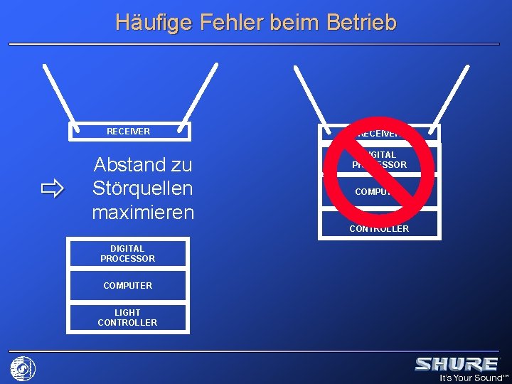 Häufige Fehler beim Betrieb RECEIVER Abstand zu Störquellen maximieren DIGITAL PROCESSOR COMPUTER LIGHT CONTROLLER