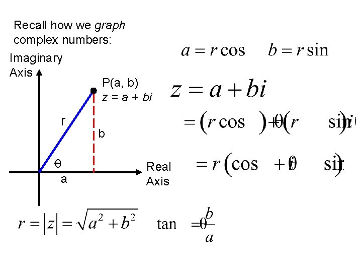 Recall how we graph complex numbers: Imaginary Axis P(a, b) z = a + Recall how we graph complex numbers: Imaginary Axis P(a, b) z = a +