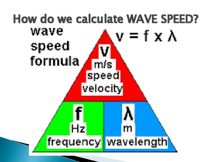 How do we calculate WAVE SPEED? 