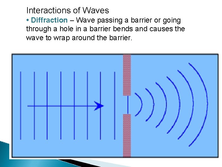 Interactions of Waves • Diffraction – Wave passing a barrier or going through a