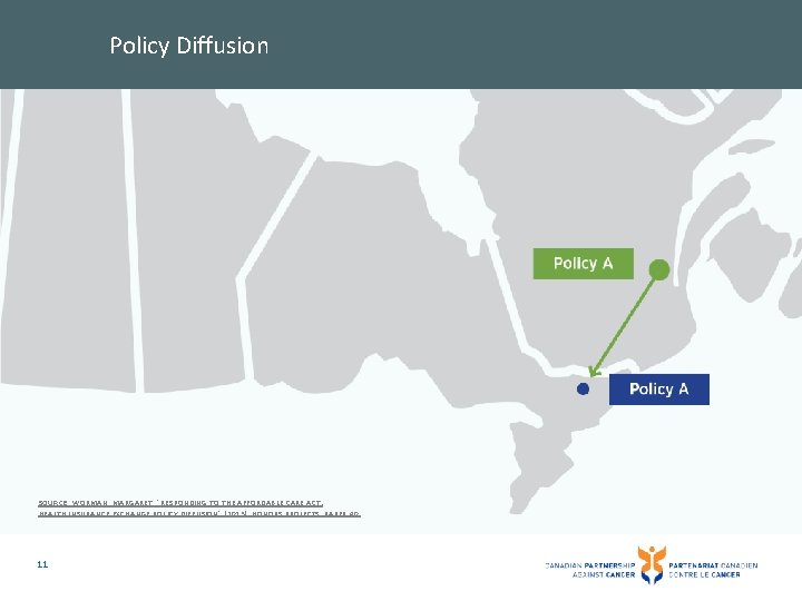 Policy Diffusion SOURCE: WORMAN, MARGARET, "RESPONDING TO THE AFFORDABLE CARE ACT: HEALTH INSURANCE EXCHANGE
