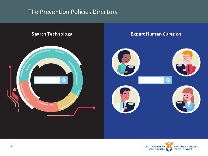 The Prevention Policies Directory Search Technology 16 Expert Human Curation 