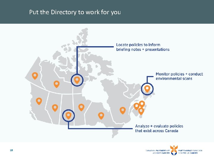 Put the Directory to work for you 18 