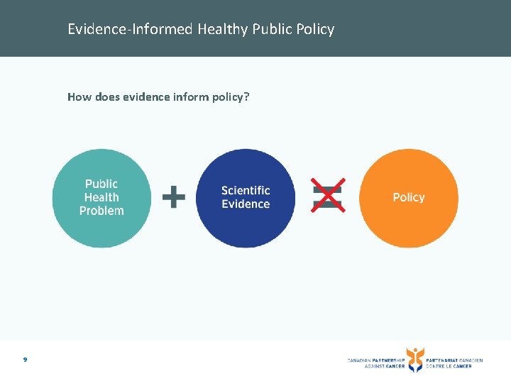 Evidence-Informed Healthy Public Policy How does evidence inform policy? 9 