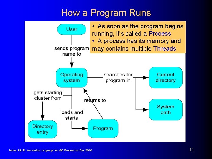 How a Program Runs • As soon as the program begins running, it’s called