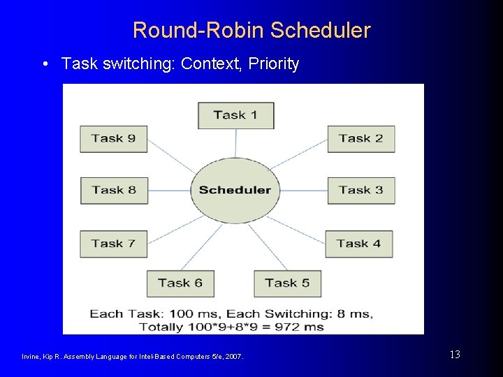 Round-Robin Scheduler • Task switching: Context, Priority Irvine, Kip R. Assembly Language for Intel-Based