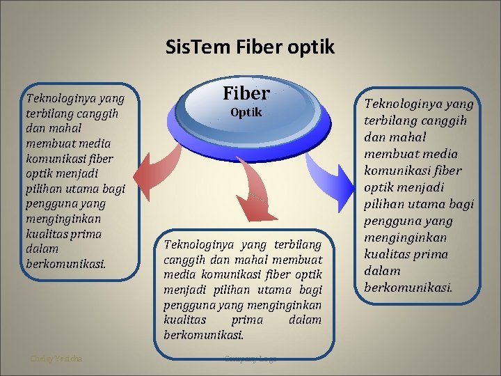 Sis. Tem Fiber optik Teknologinya yang terbilang canggih dan mahal membuat media komunikasi fiber