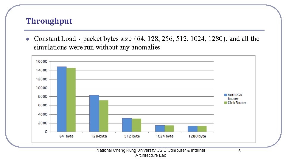 Throughput l Constant Load：packet bytes size {64, 128, 256, 512, 1024, 1280}, and all